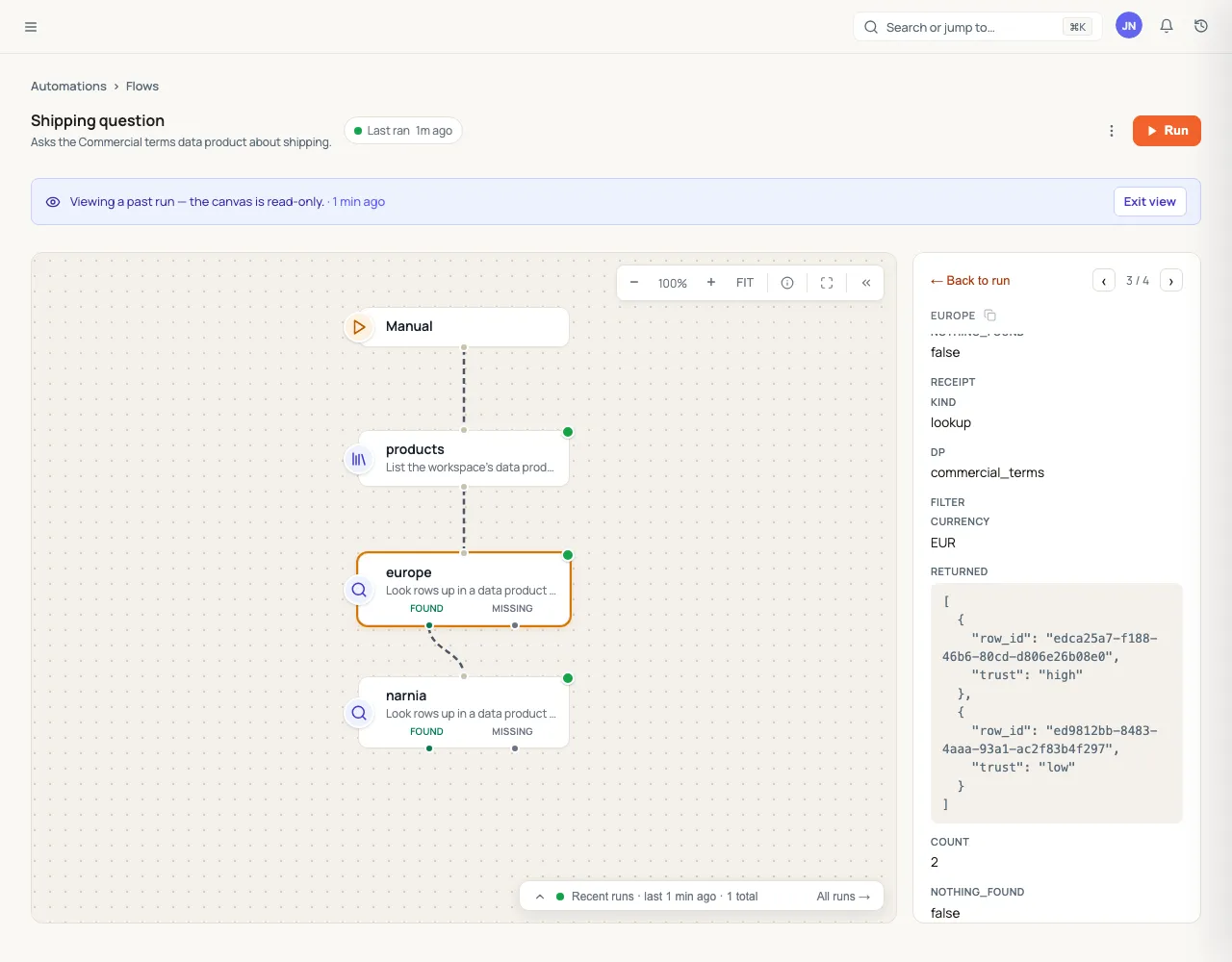 A past run of the flow 'Shipping question' on the canvas. The step 'europe' is selected and the drawer shows its receipt: kind lookup, dp commercial_terms, filter currency EUR, and two returned rows, each with only a row_id and a trust of high or low.