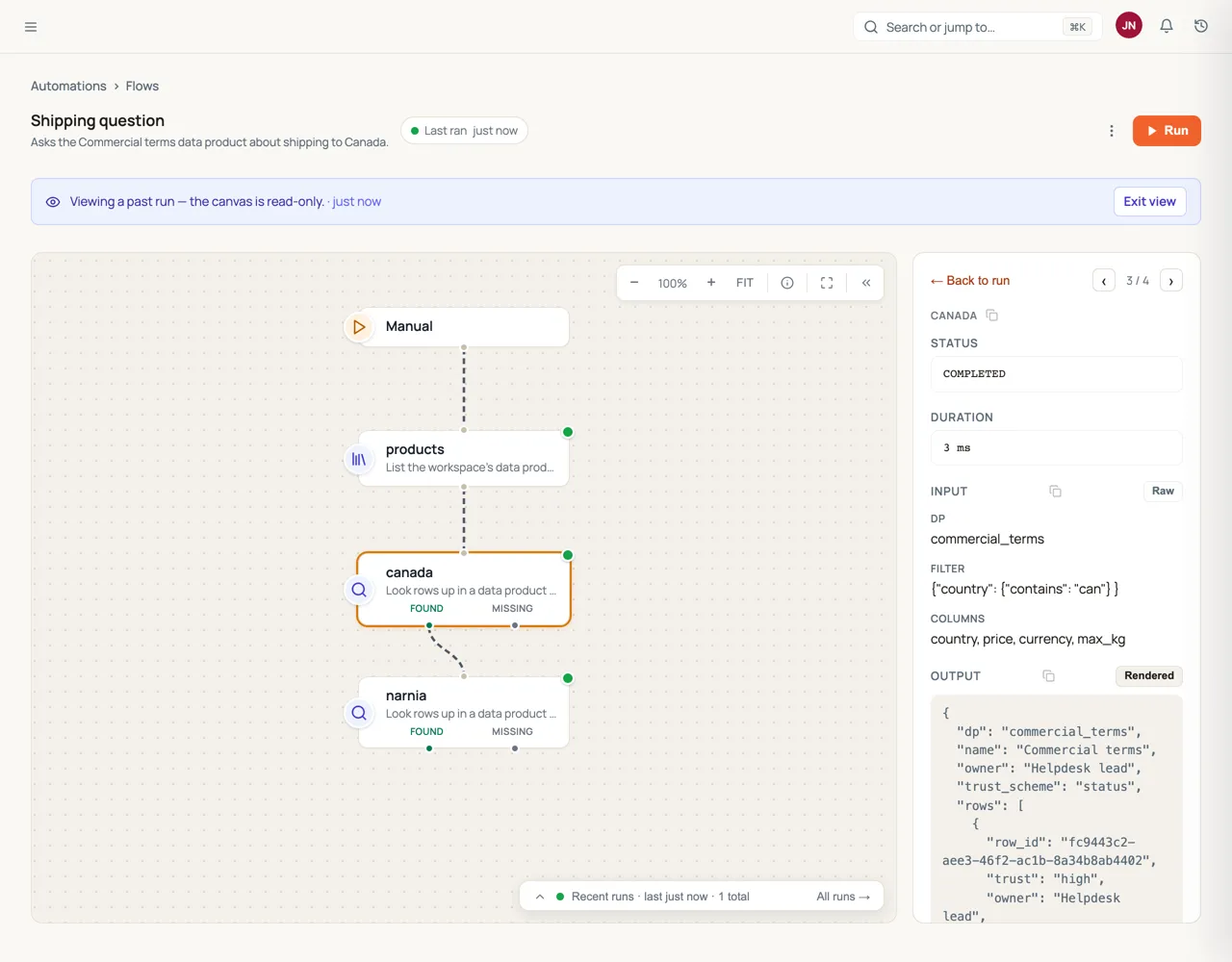 A flow run viewed on the canvas. The step 'canada' is selected; its input is the commercial_terms product with the filter country contains 'can', and its output lists one row with a row_id, trust 'high' and owner 'Helpdesk lead'.