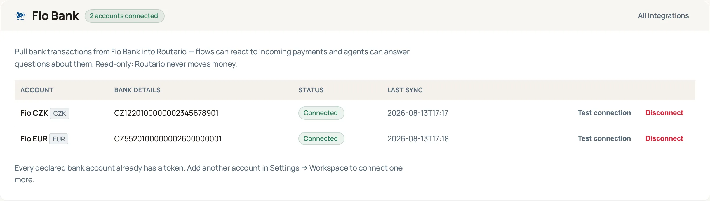 The Fio Bank connection page showing "2 accounts connected": a Fio CZK row and a Fio EUR row, each with its IBAN, a green Connected status, its own last-sync time, and its own Test connection and Disconnect actions.