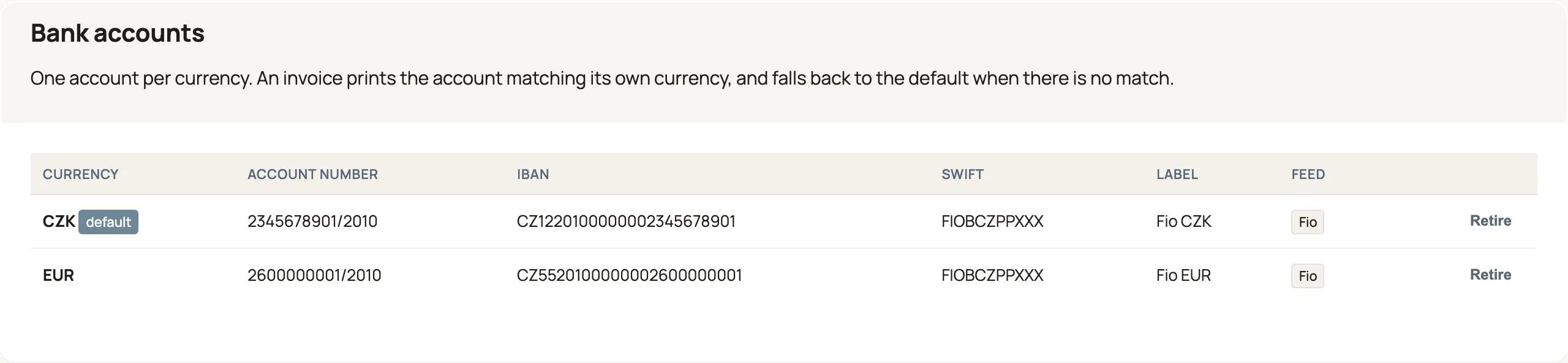 Settings → Company → Bank accounts, listing a CZK account marked default and a EUR account, each row showing its account number, IBAN, SWIFT, label, and a Feed column with a Fio chip.
