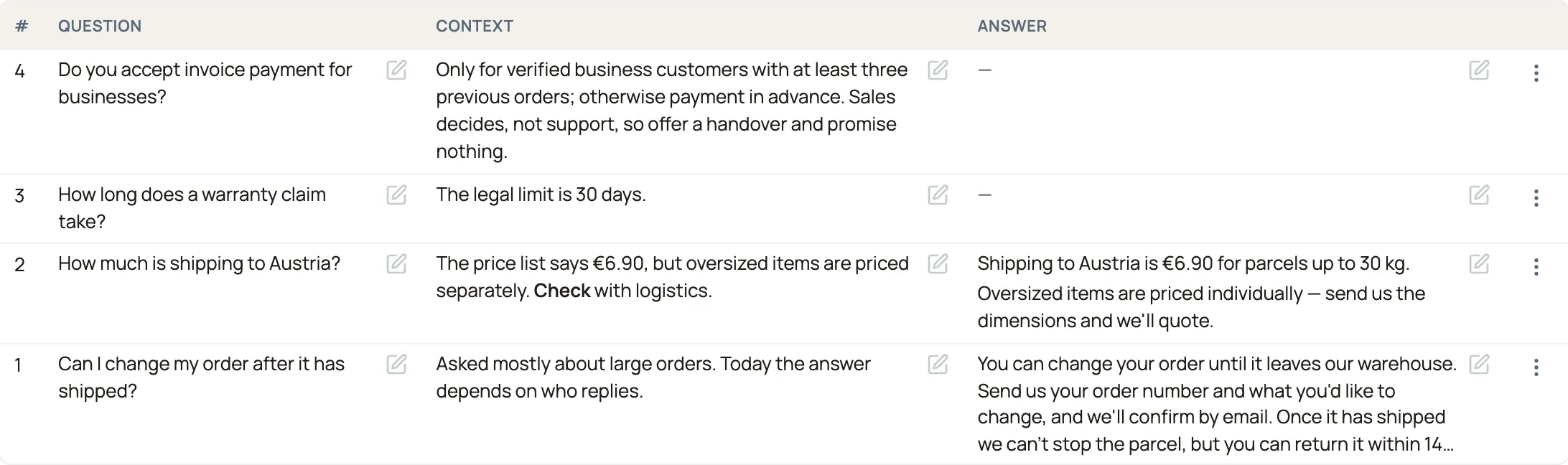 A table of customer questions with three long-text columns — Question, Context and Answer. Each answer wraps over several lines, the rows are as tall as their longest text, and a pencil at each cell's right edge shows it can be edited.
